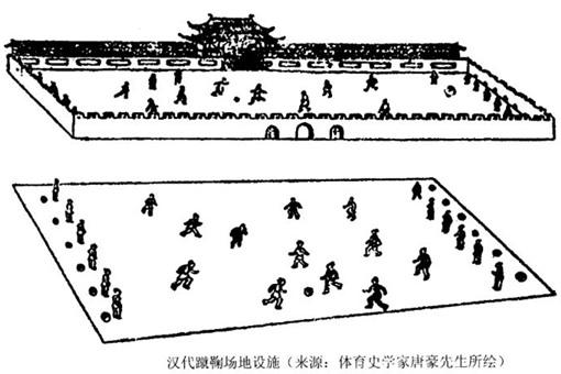 蹴鞠为什么没能发展成为现代足球?蹴鞠起源究竟是怎样的?
