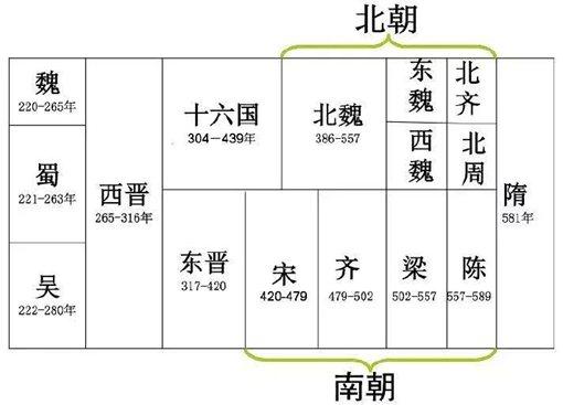 宋武帝刘裕是个怎样的人?刘裕为什么没办法完成一统?